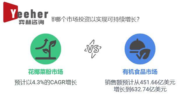25年全球花椰菜粉市场pg模拟器全面分析20(图3)