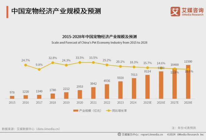 、功能性成宠物食品三大新趋势pg电子中国科学化、健康化