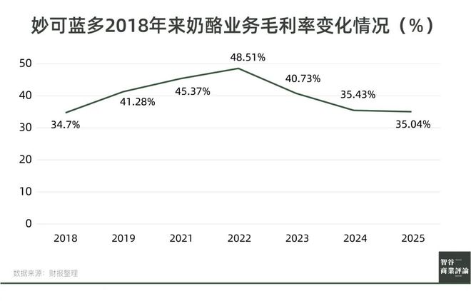 嫌弃”的妙可蓝多要在狗嘴里淘金了pg电子模拟器免费试玩被小学生“(图4)