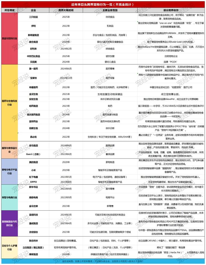 口粮！三只松鼠靠什么重返宠物食品赛道pg电子模拟器试玩零食巨头盯上毛孩子(图2)