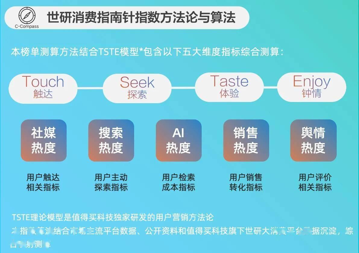 降火润燥｜世研消费指数品牌榜Vol69pg电子试玩平台宠食升级新风尚清凉零食
