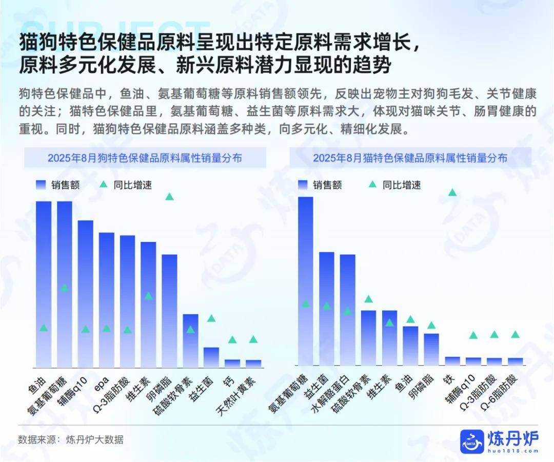 宠物健康”市场趋势洞察pg试玩2025年“