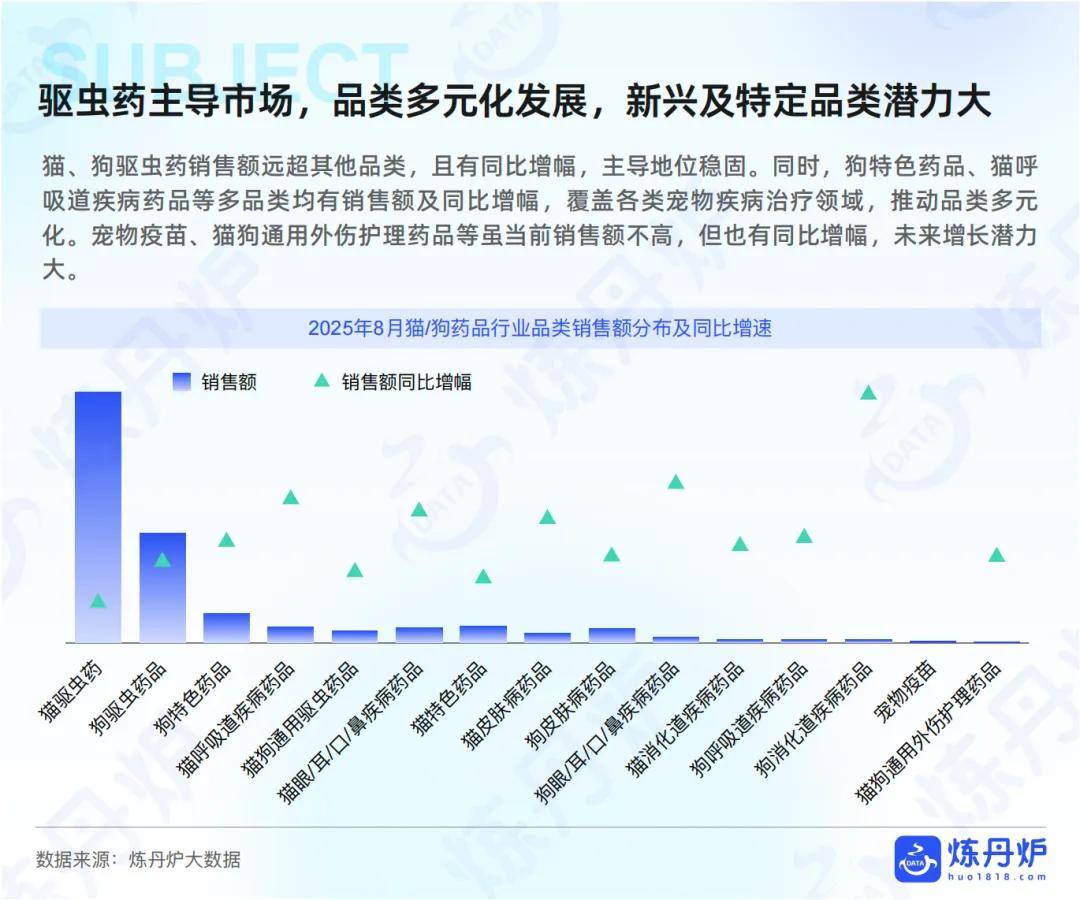 宠物健康”市场趋势洞察pg试玩2025年“(图2)