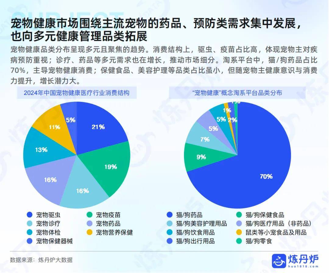 宠物健康”市场趋势洞察pg试玩2025年“(图3)