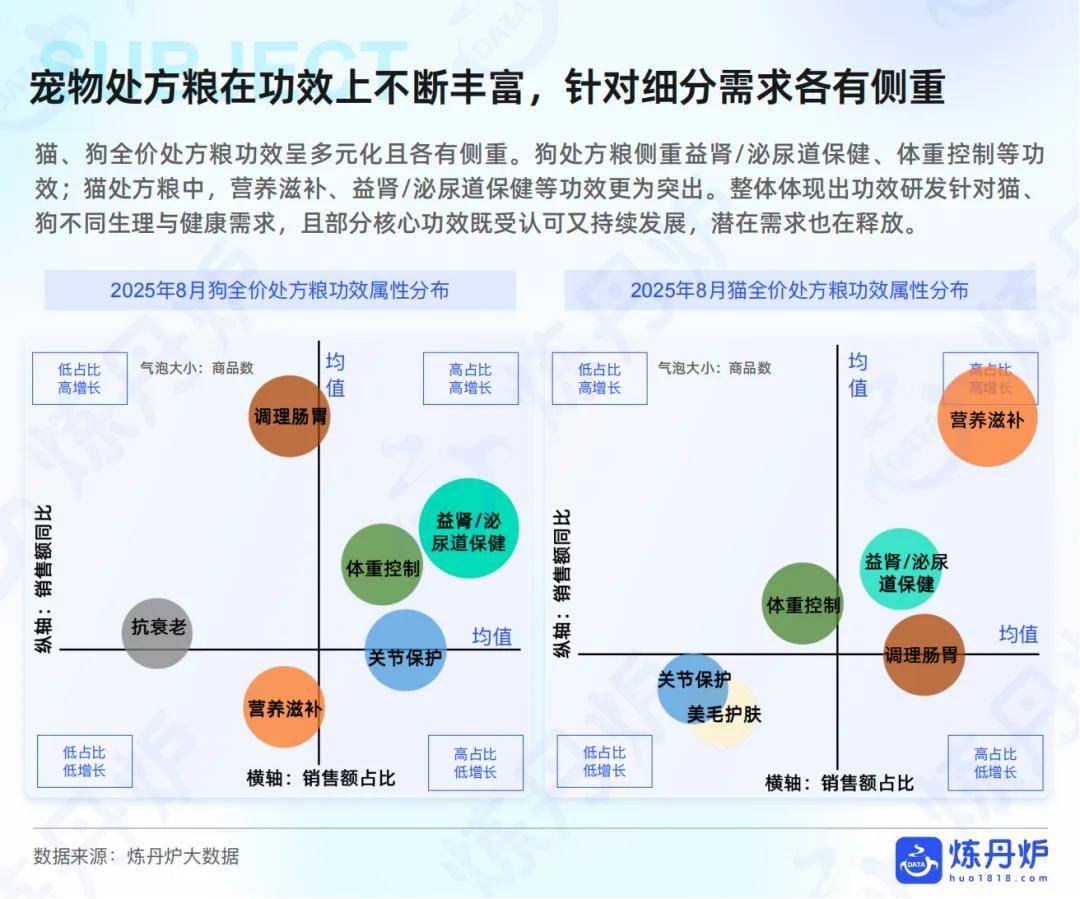 宠物健康”市场趋势洞察pg试玩2025年“(图7)