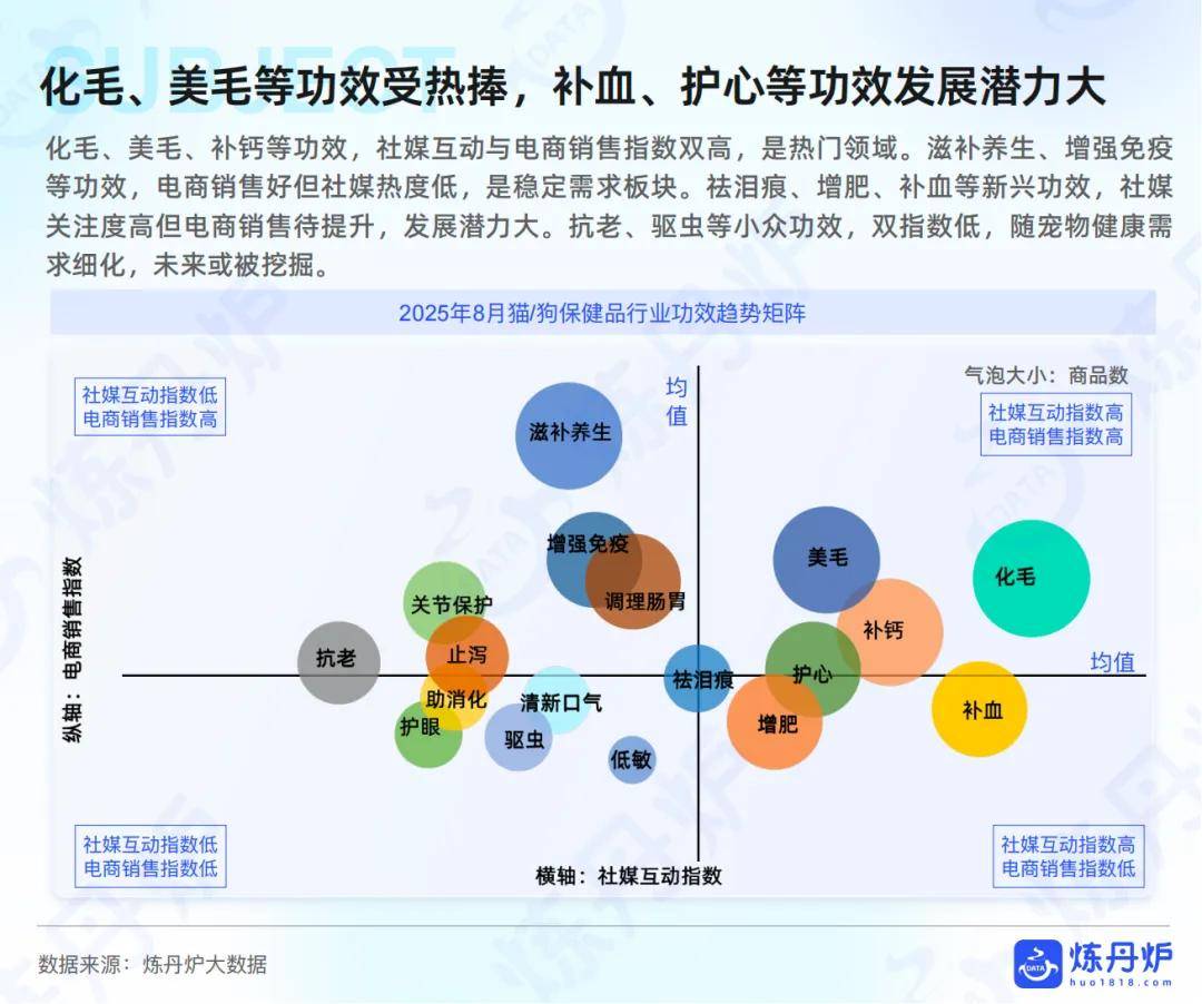 宠物健康”市场趋势洞察pg试玩2025年“(图5)