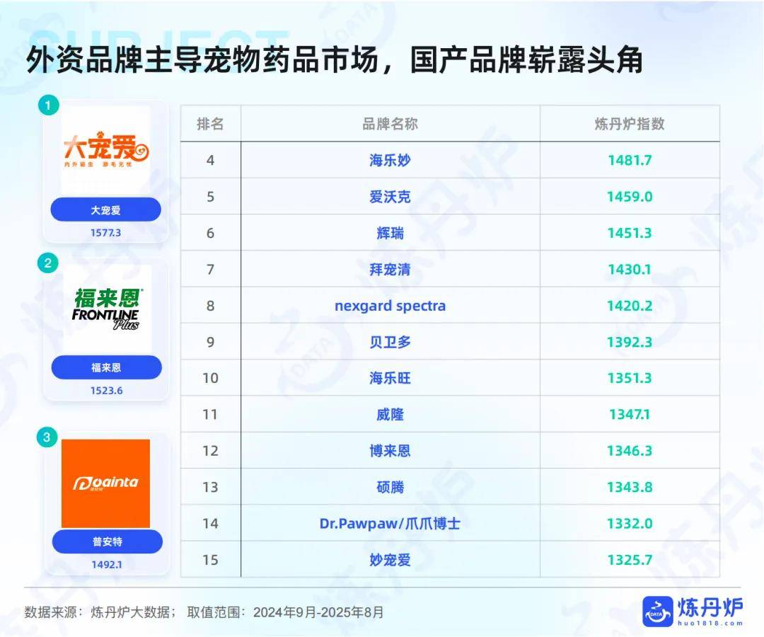 宠物健康”市场趋势洞察pg试玩2025年“(图6)