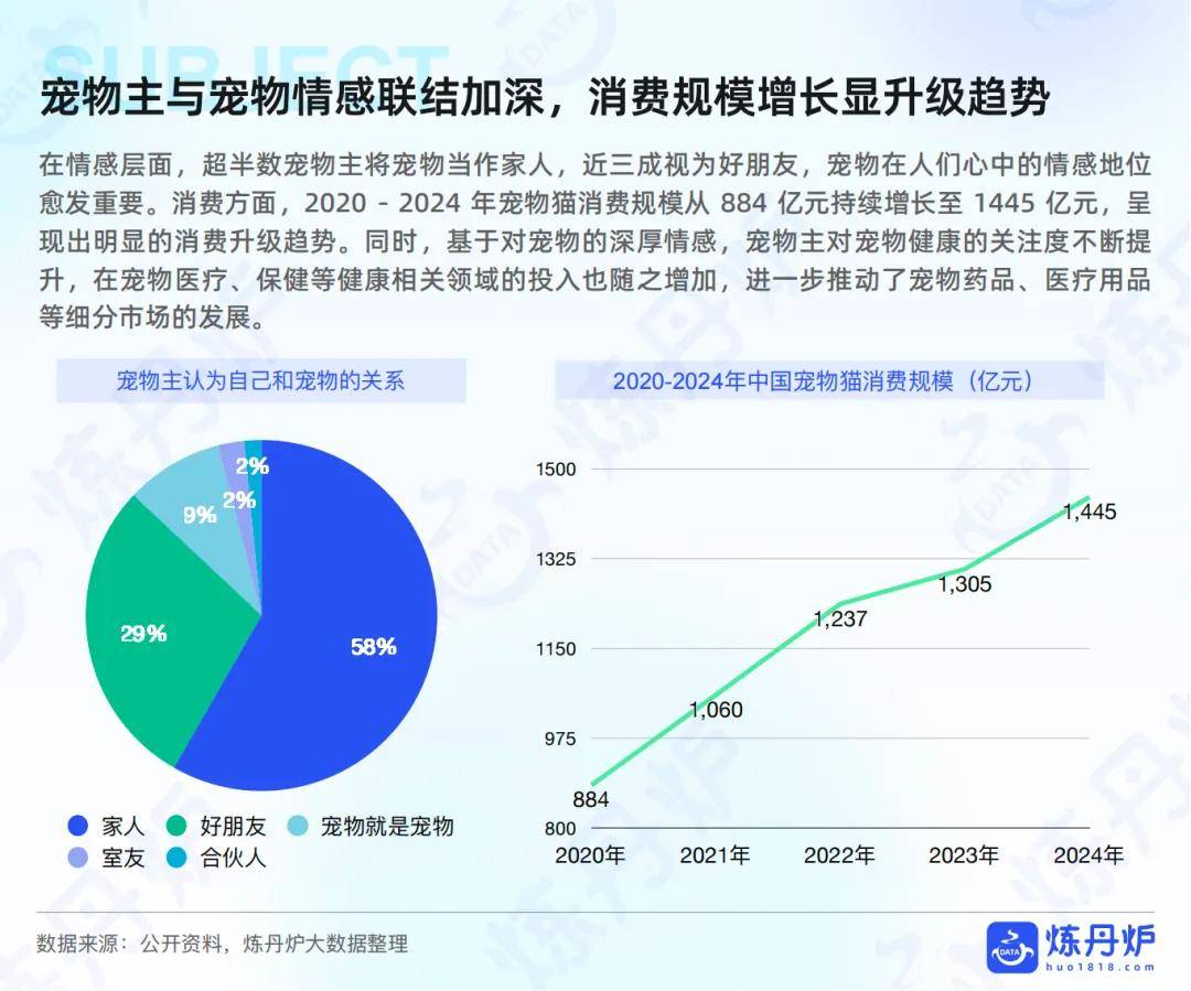 宠物健康”市场趋势洞察pg试玩2025年“(图8)