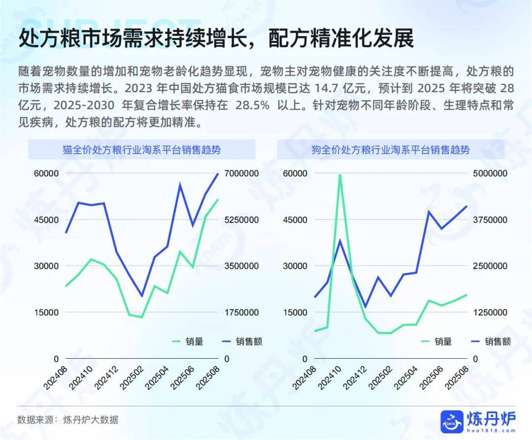 宠物健康”市场趋势洞察pg试玩2025年“(图10)
