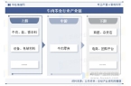 分析（附产业链、市场规模及重点企业）「图