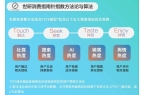 降火润燥｜世研消费指数品牌榜Vol69p